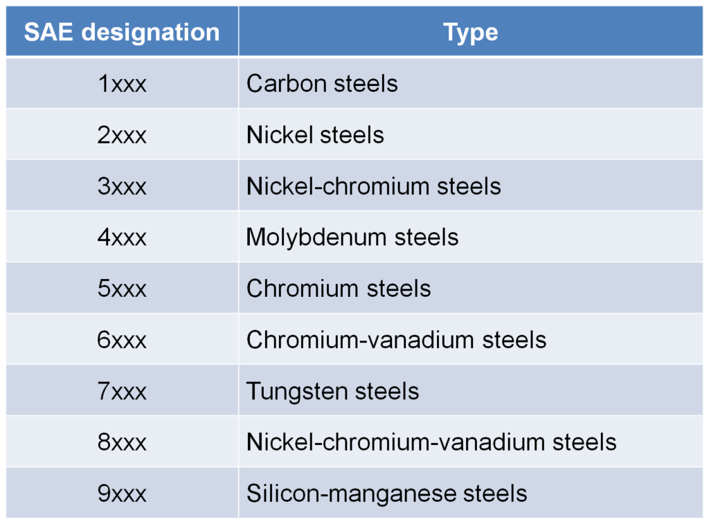aisi numbering for silicon steel Transformer Material