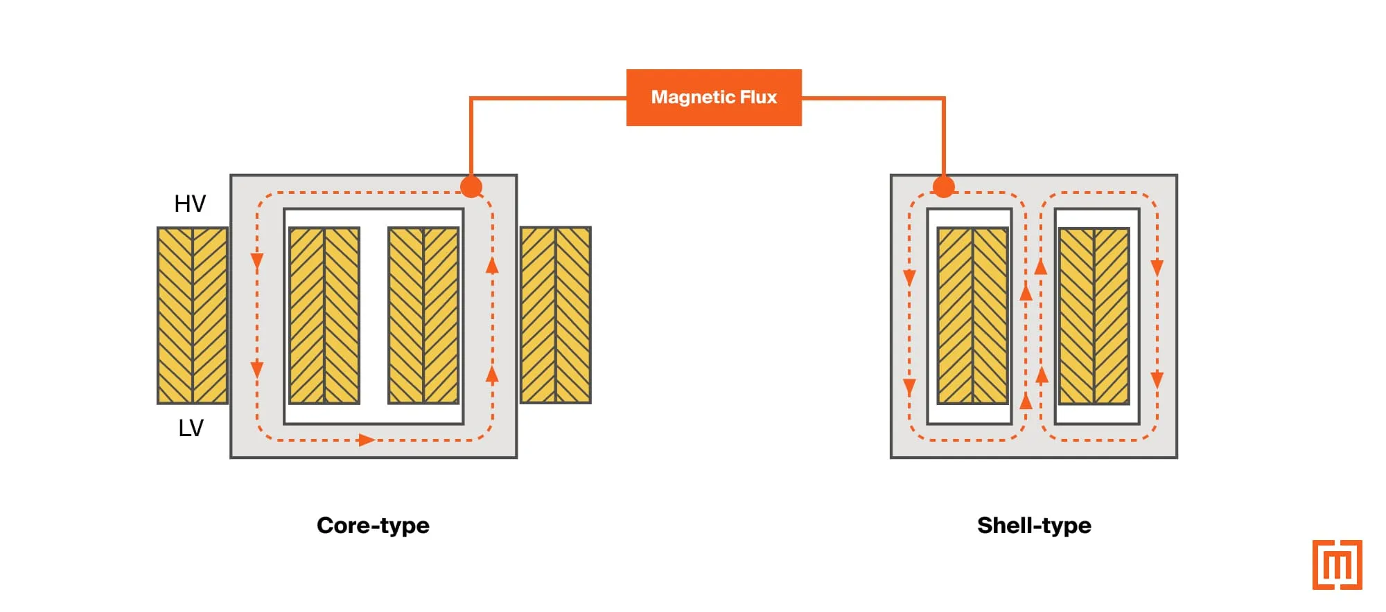aluminum vs copper core transformer