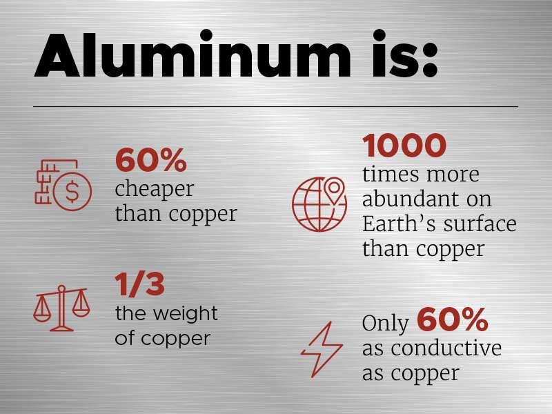 conductivity of aluminum foil industrial