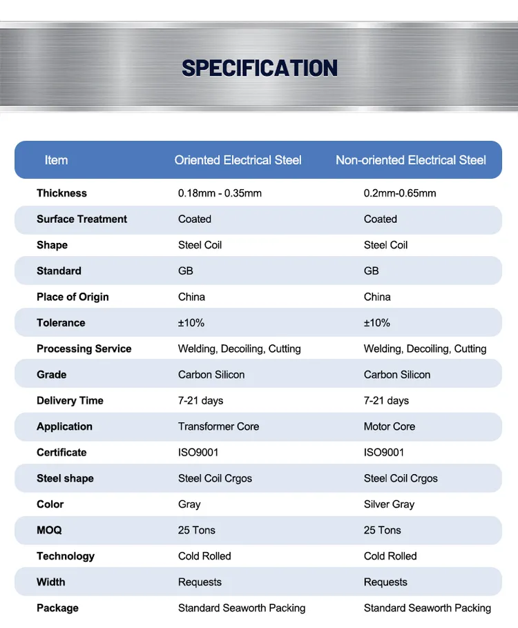 electrical steel grades Material