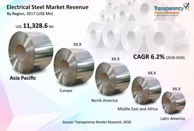 electrical steel price