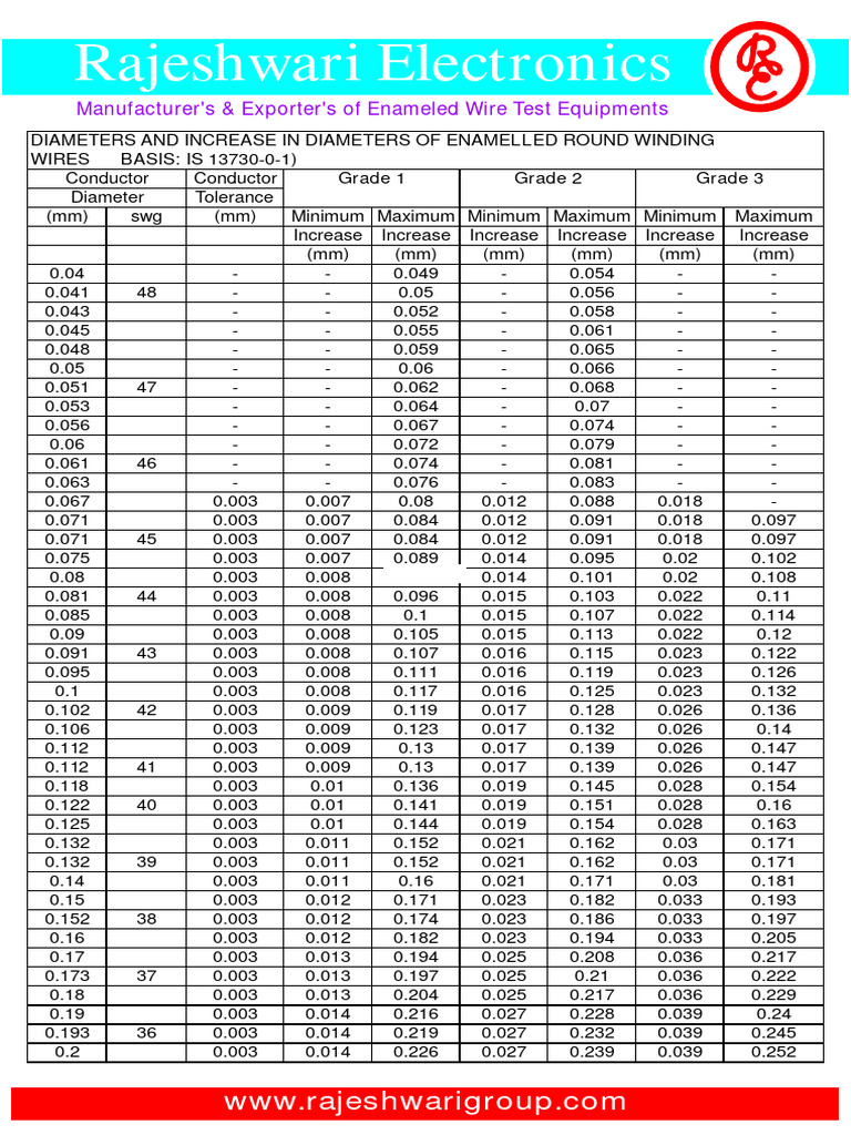 enamel copper wire gauge chart