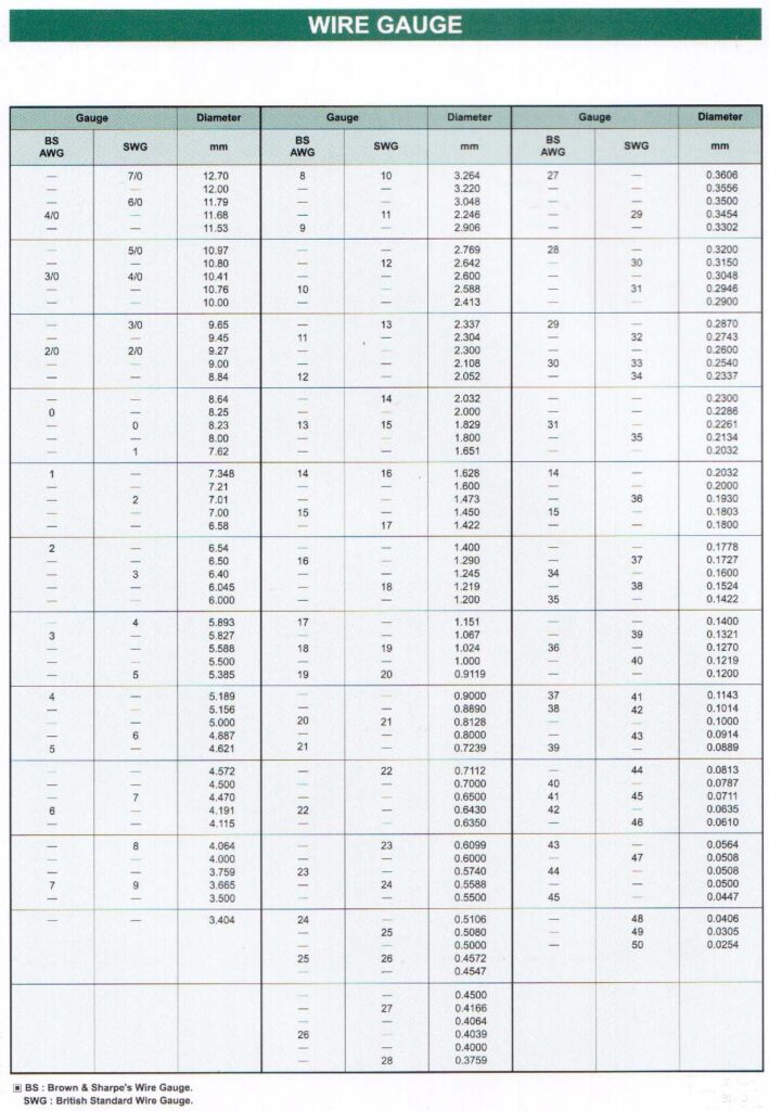 enamel wire gauge chart Material