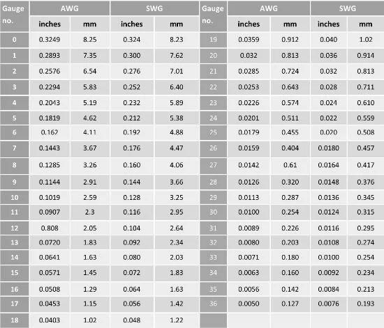 enamel wire gauge chart