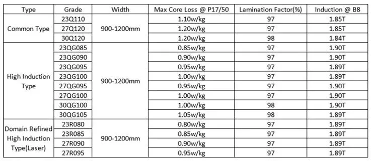 m19 silicon steel material properties