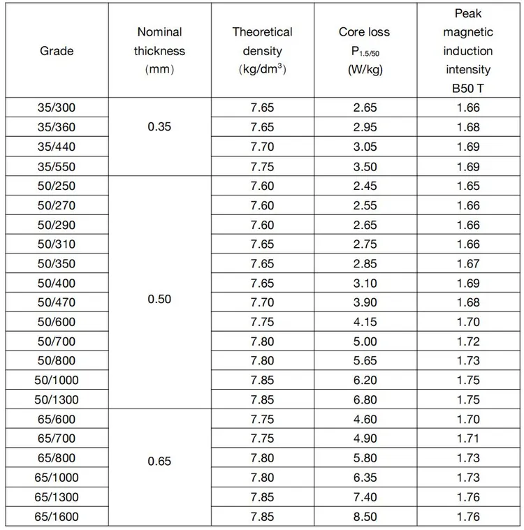 silicon steel density industrial