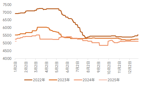 silicon steel price trend