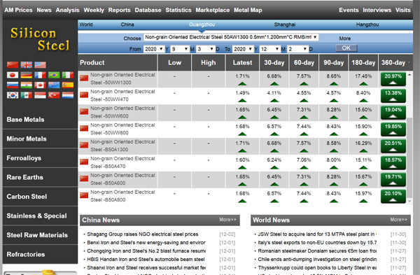 silicon steel price trend