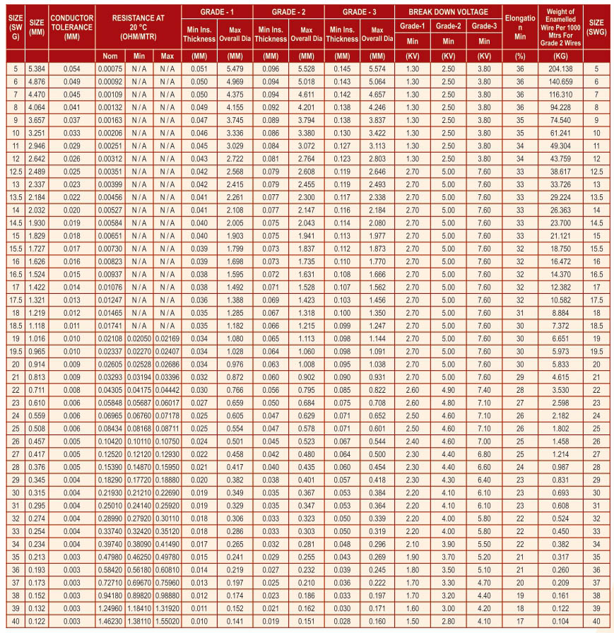 super enamel copper wire size chart industrial