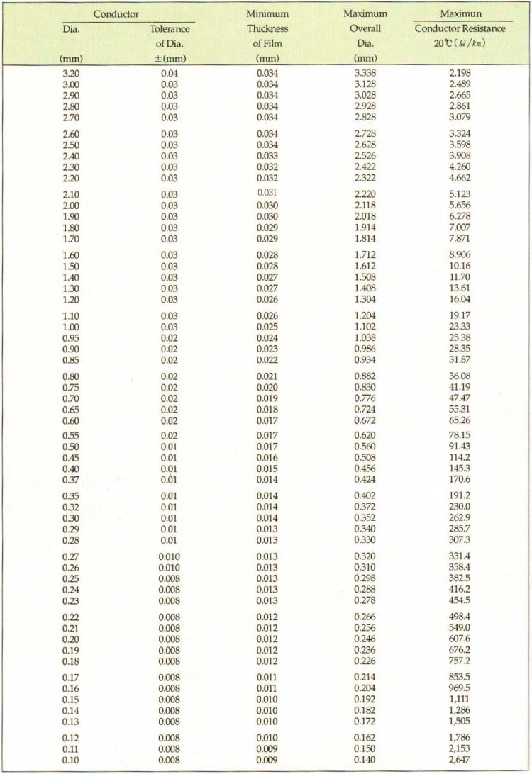super enamel copper wire size chart