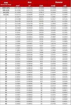 super enamel copper wire size chart